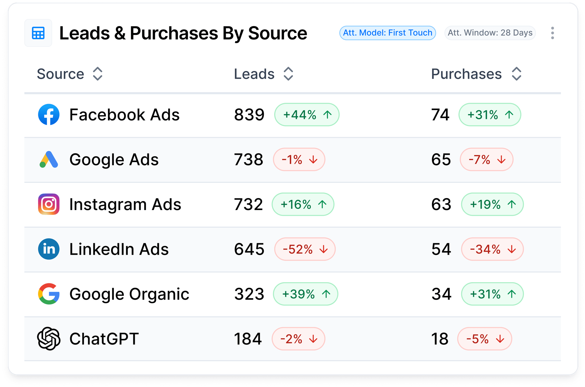 cometly-marketing-attribution-software